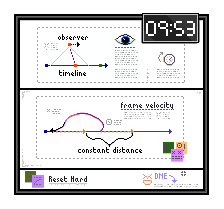 Pixel art whiteboard describing how time travel works